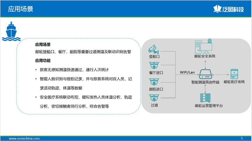 船舶应对疫情有新招-泛网科技提供智能船舶防疫测温解决方案